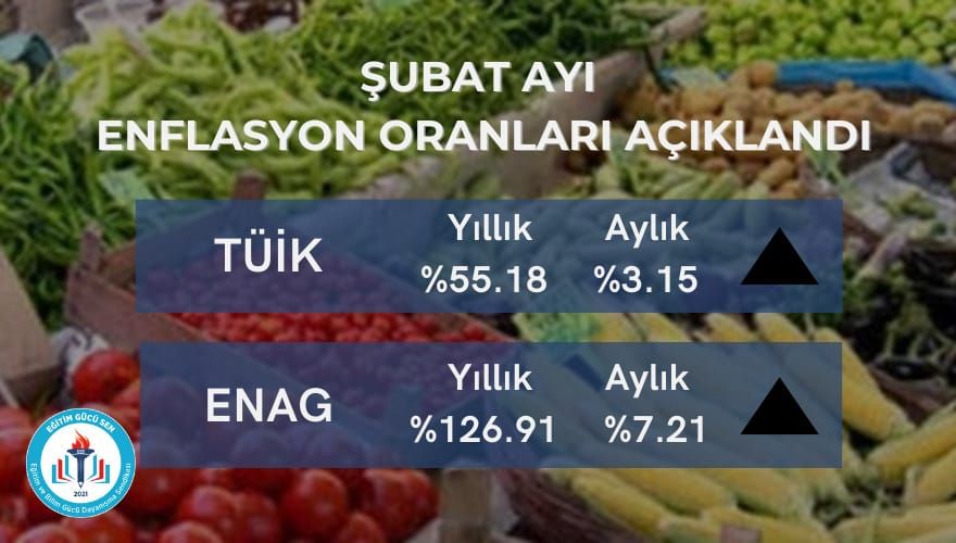 Maaşlar İlk İki Ayda Enflasyon Karşısında Eridi