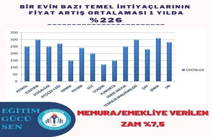 Memur Öğretmen Açlık Sınırında Can Çekişiyor Ve Mutsuz,