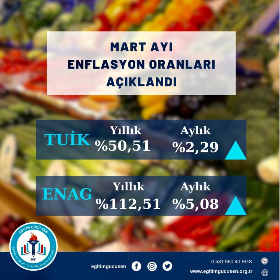 Yılın Üçüncü Ayında Maaşlar Enflasyon Karşısında Erimeye Devam Ediyor!