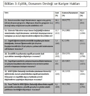 Anket Sonuç 3