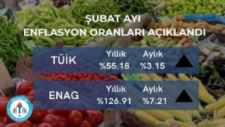 Maaşlar İlk İki Ayda Enflasyon Karşısında Eridi