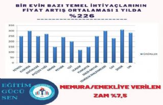 Memur Öğretmen Açlık Sınırında Can Çekişiyor Ve Mutsuz,